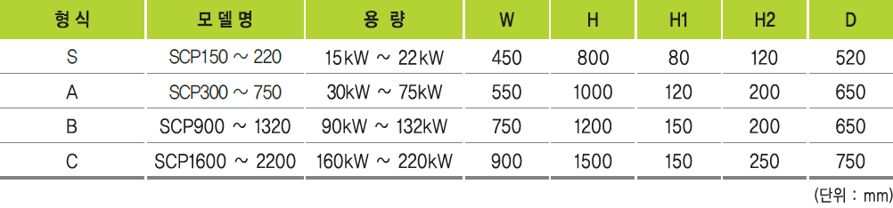 제품사양